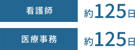 年間休日数